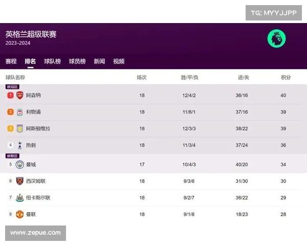 赛程密集背景下的运动员表现与球队策略调整分析